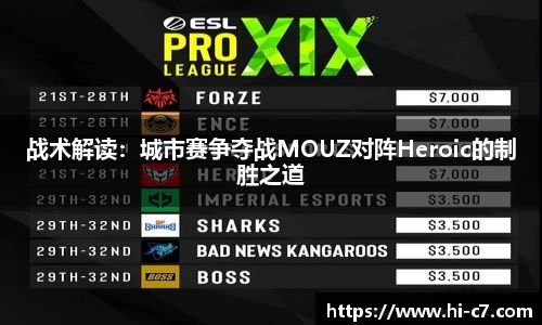战术解读：城市赛争夺战MOUZ对阵Heroic的制胜之道